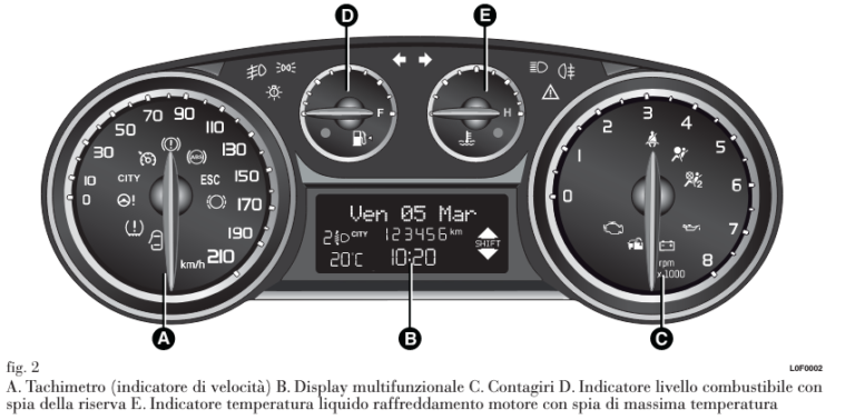 Spie Lancia Ypsilon Y Hdauto It