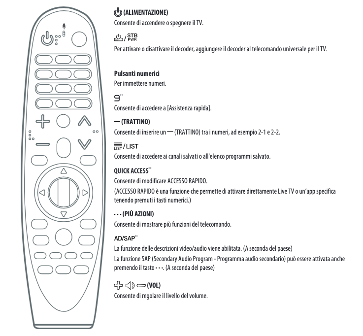 Istruzioni telecomando LG Smart tv tasti e pulsanti parte 1